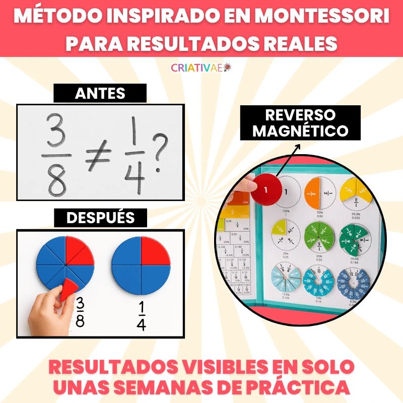Libro Montessori Didáctico Magnético de Fracciones - MERKATODOSV