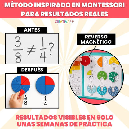 Libro Montessori Didáctico Magnético de Fracciones - MERKATODOSV